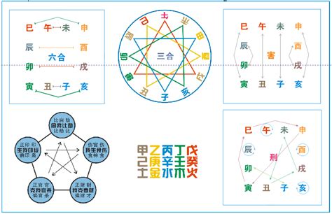 酉丑半合金|十二地支的刑冲合会